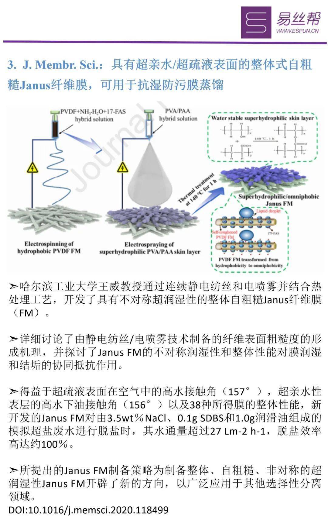 静电纺丝和静电喷雾技术结合开发新型功能性纳米纤维材料!