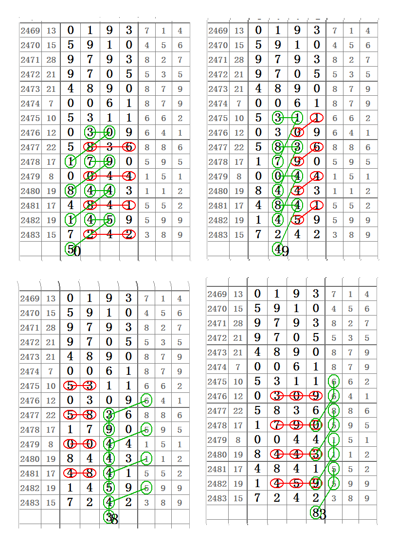 心灵码仙七星彩2484期9月08日第20087精彩图期规分析