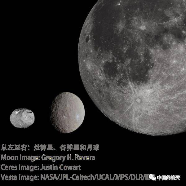 下面这张图,就是灶神星,谷神星和月球的大小比较:小行星的最大特点,是