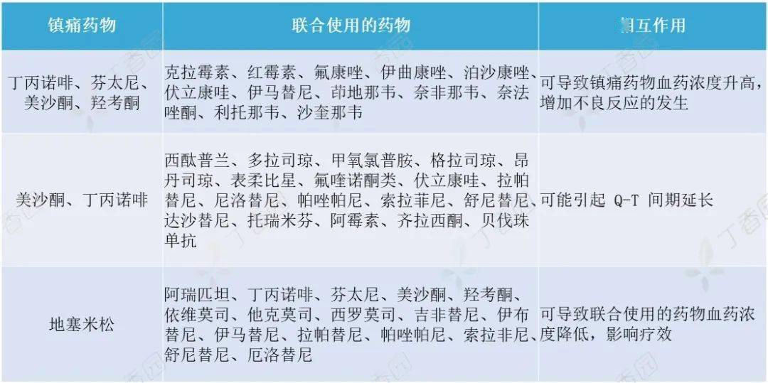 阿片类镇痛药天天用这10大应用要点不可不看