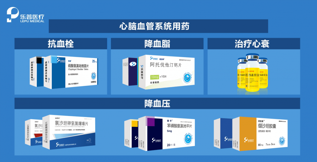 乐普药品作为乐普医疗的战略板块之一,产品覆盖心血管领域及非心血管