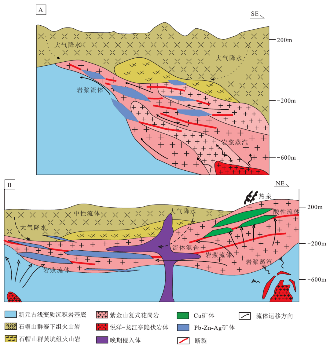 老里湾银多金属典型矿床研究报告)图13-19花脑特银铅锌矿床成矿模式简