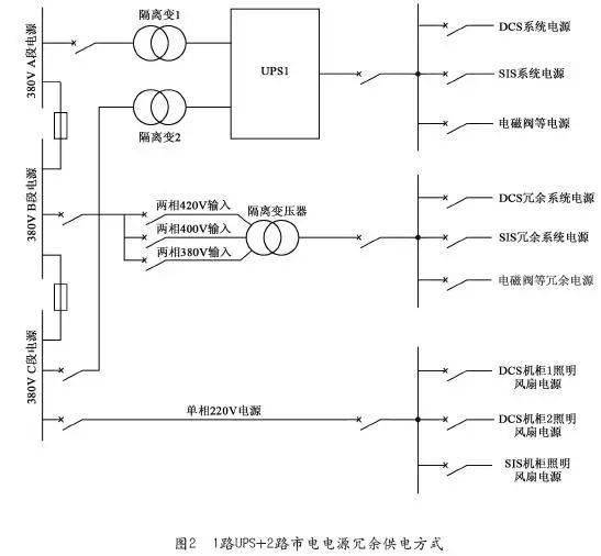 2ups供电系统上下级开关应合理设置浪涌保护器3馈出开关状态指示器ups