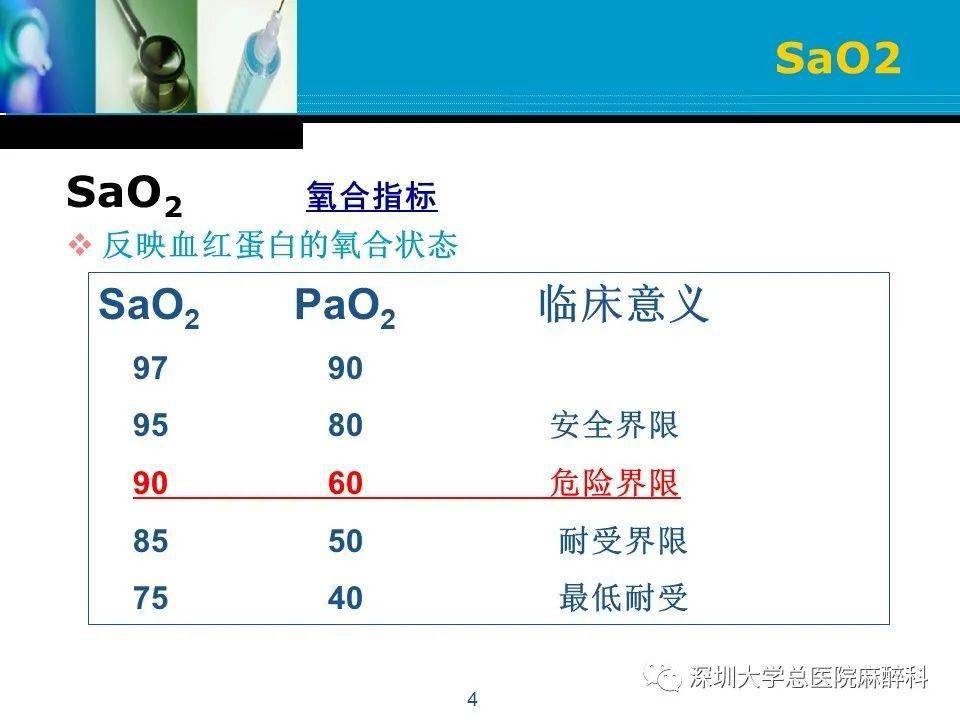 解析血气分析中的氧合和组织灌注指标