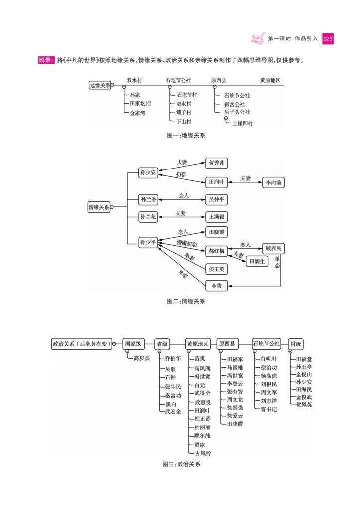 《〈平凡的世界〉整本书领读导练》热售