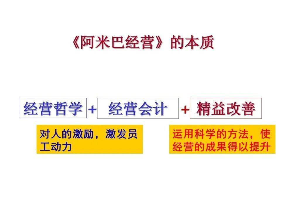 阿米巴經營基礎知識