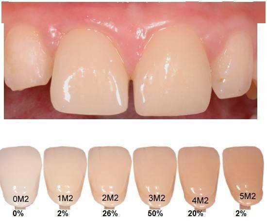 干货| 带你从零学习比色