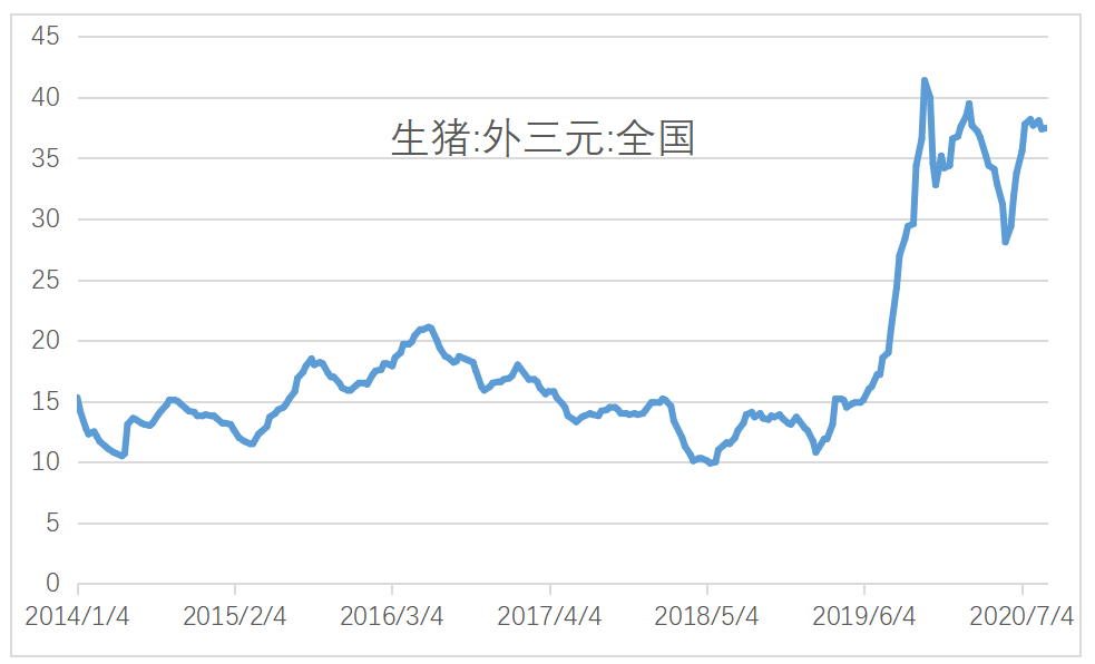 猪价大拐点将在2023年出现双节将至猪价或再迎小高峰