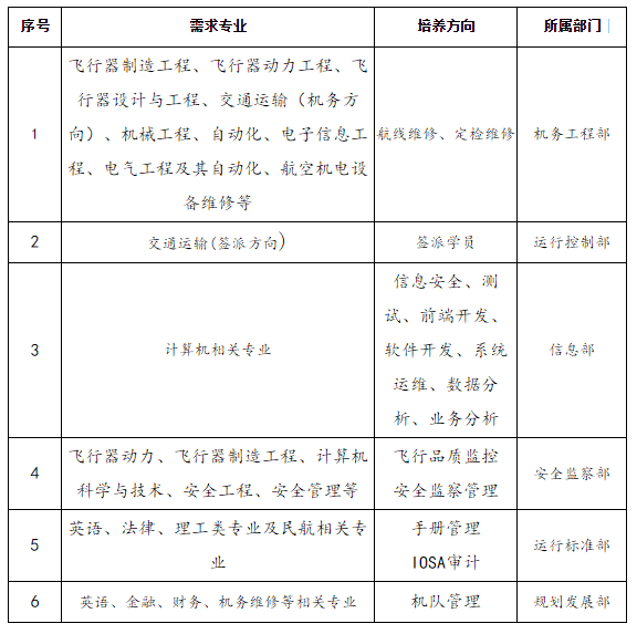 【就业信息】青岛航空2021届校园招聘