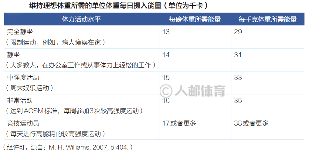 碳水化合物摄入过多图片