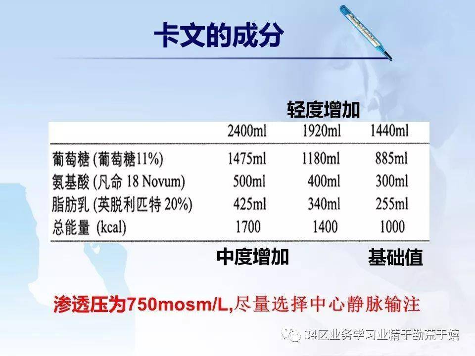 卡文1920营养成分图片