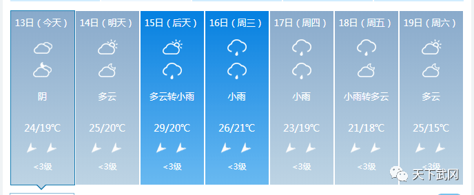 武岡天氣預報15℃武岡最低氣溫將降至17至18日有一次較強冷空氣過程局