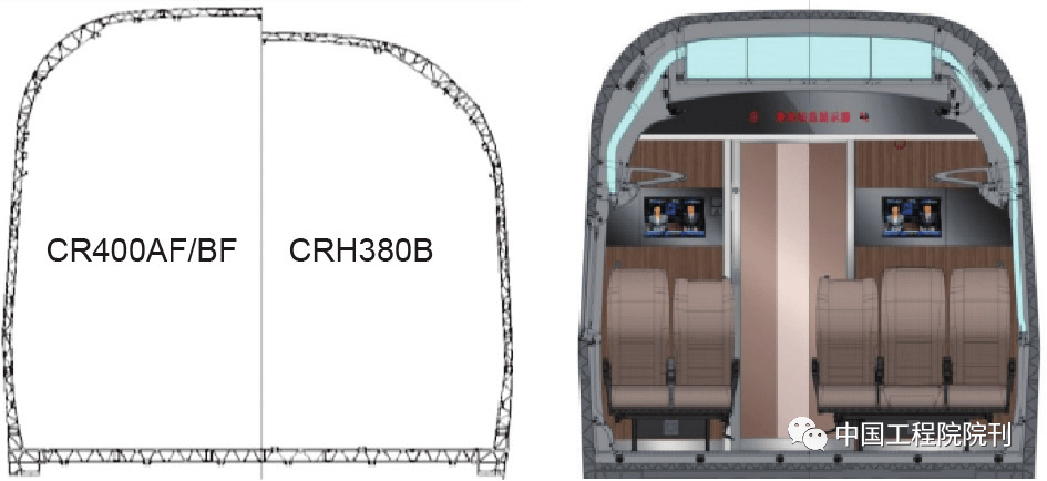 高速动车组技术发展特点及趋势