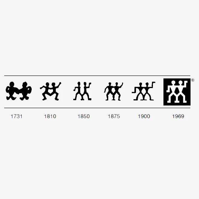 看完这些品牌Logo演化史,我决定放弃注册公司......-搜狐大视野-搜狐新闻