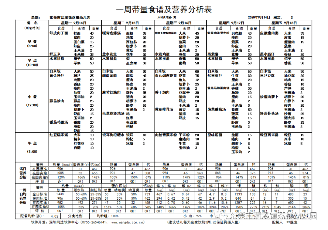 美好食光荔横幼儿园第二周营养膳食回顾