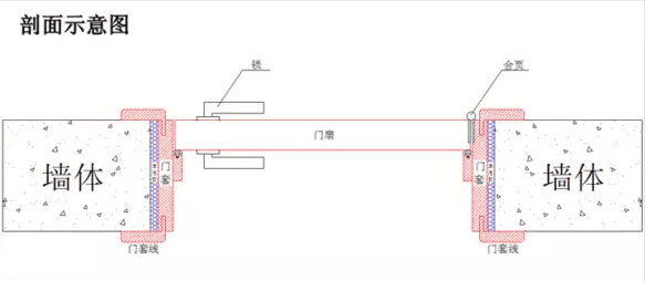 常见门尺寸测量方法值得收藏