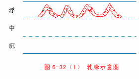 中医把脉手把手教,最全动图展示并心法口诀!_脉象