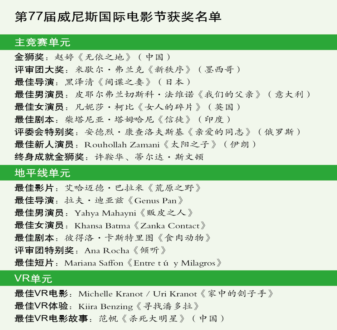 中国导演猎获"金狮" 威尼斯电影节减少好莱坞"存在感"
