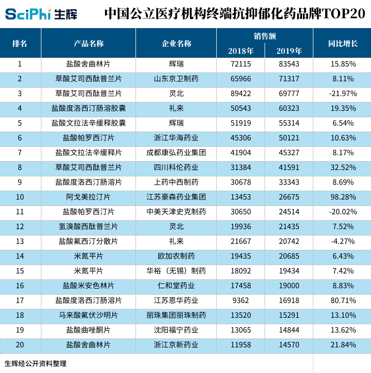 抑郁症药物价格图片