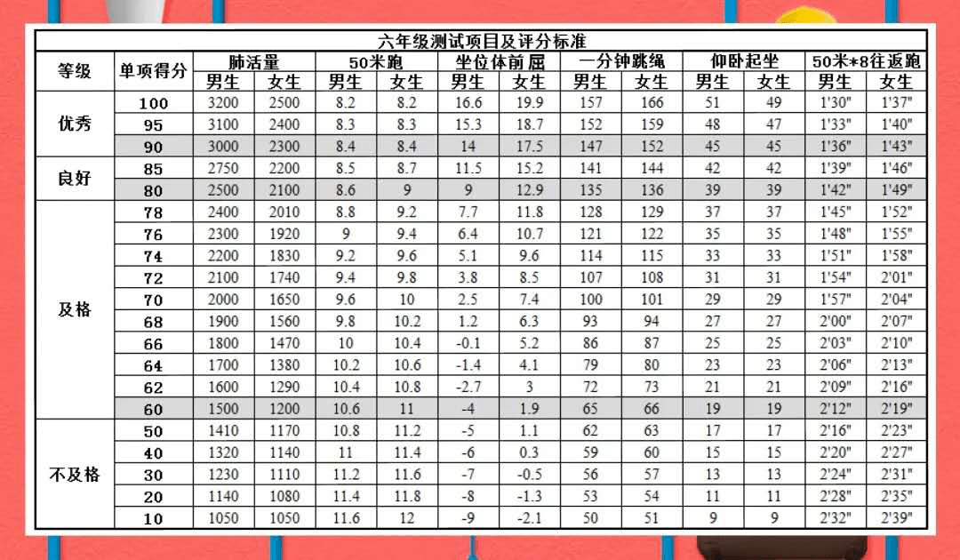 体质达标小学阶段国家体质健康测试评分标准及方法