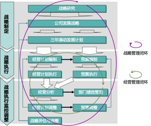 精選案例中化集團對標世界一流的管理方法工具