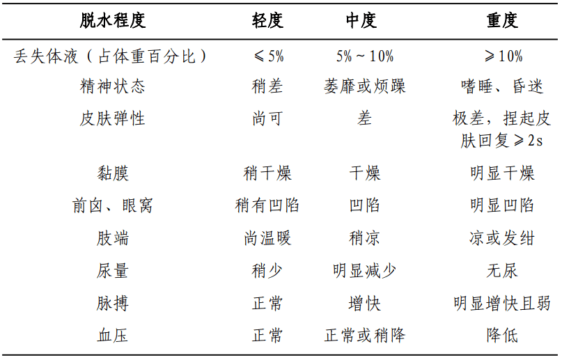 儿童急性感染性腹泻病诊疗规范 (2020年版)