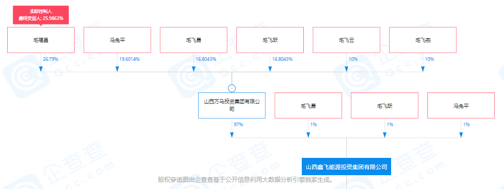 柳林县毛飞勇图片