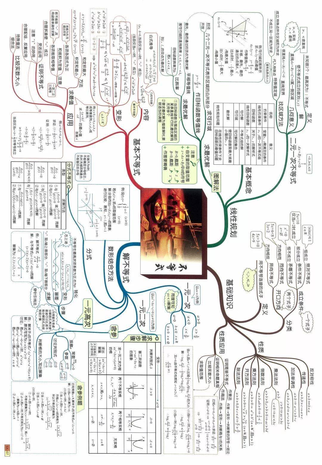 超全的高中数学思维导图帮你扫清三年知识点旧课标