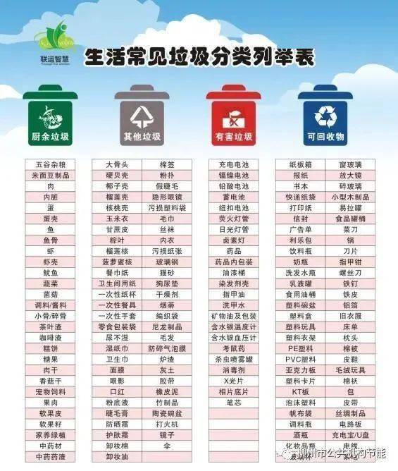 北京 垃圾分类明细表图片