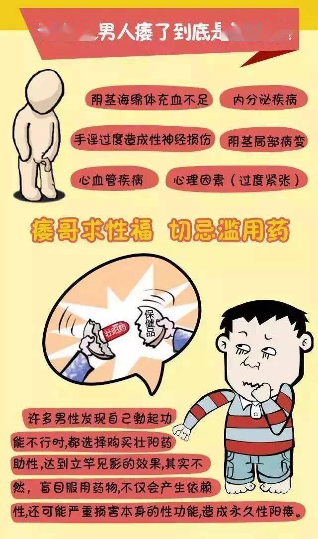 阳痿怎么办勃起不给力问题在哪里