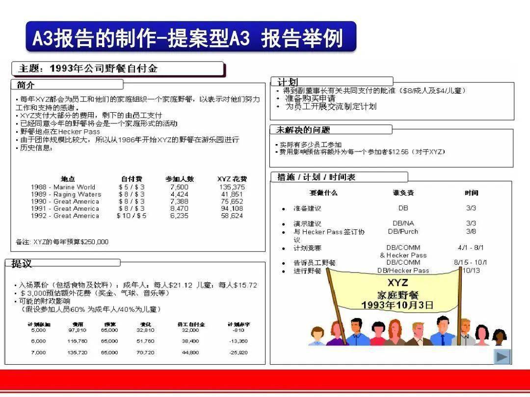 领取问题解决利器丰田a3报告
