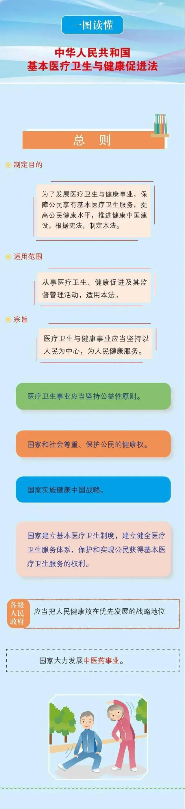 《中华人民共和国基本医疗卫生与健康促进法》宣传海报