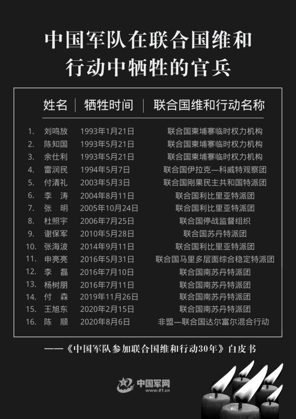 井延坡工作室 | 祖国铭记着维和军人的奉献牺牲