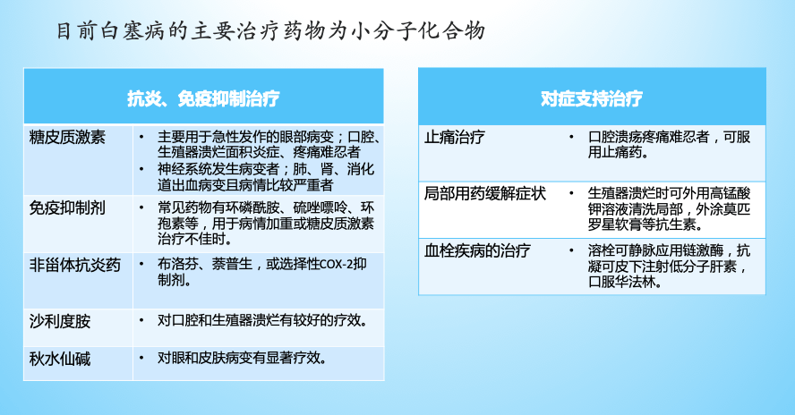 治疗反复口腔溃疡的白塞病这些新药大有可为