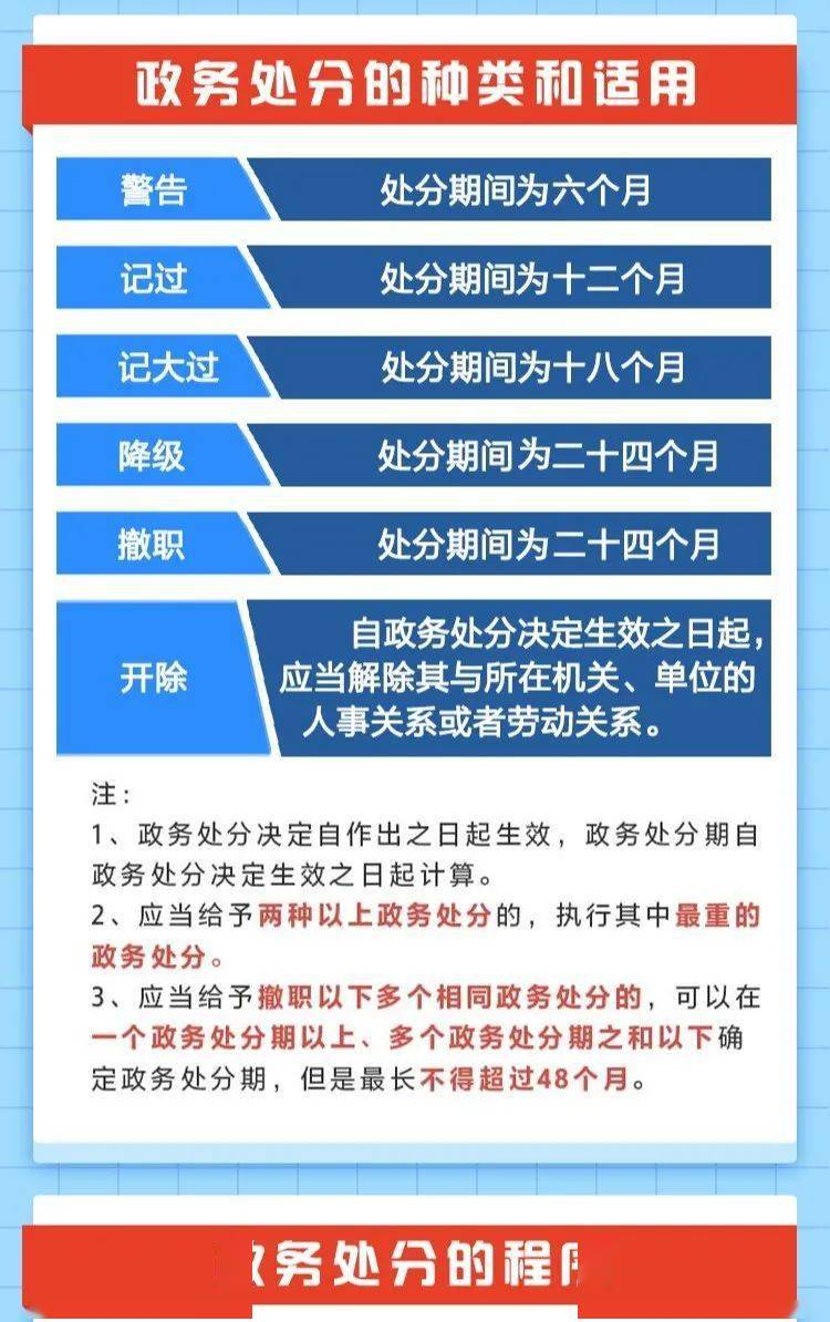 公职人员政务处分有哪些带你一图了解