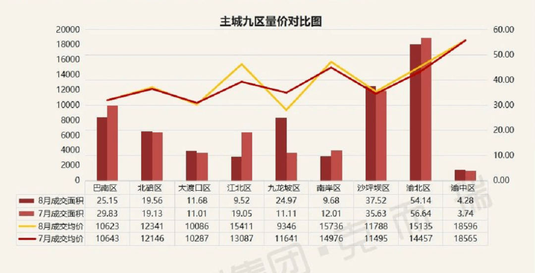 小調查丨不限購還比成都房價低你會去重慶買房嗎