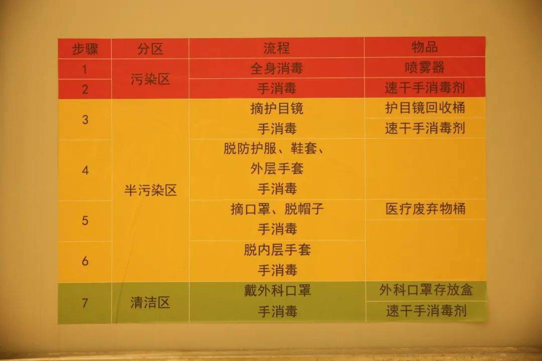 两通道的划分,境外返京人员的入住流程,督察组详细了解了对此6个点位