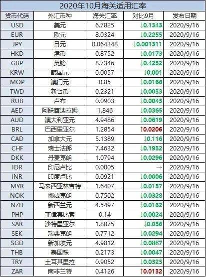 《中華人民共和國海關進出口貨物徵稅管理辦法》(海關總署令第124 ))