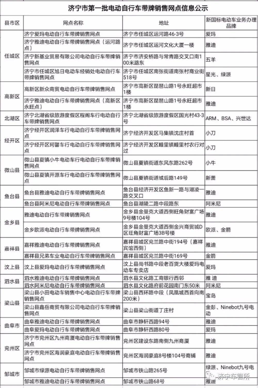 济宁电动车厂家一览表图片