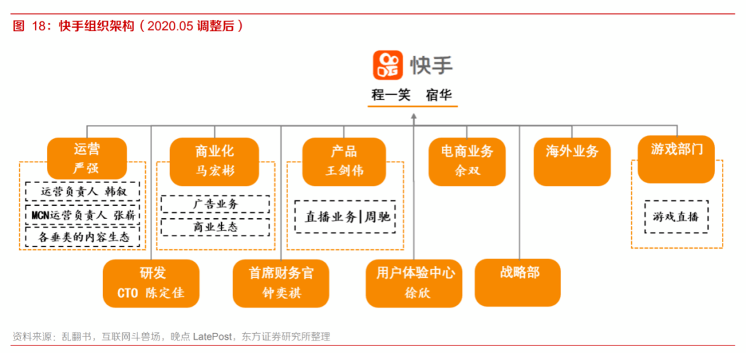 《晚点》报道"k3战役"一周年之际,快手发布内部信宣布新一轮组织架构