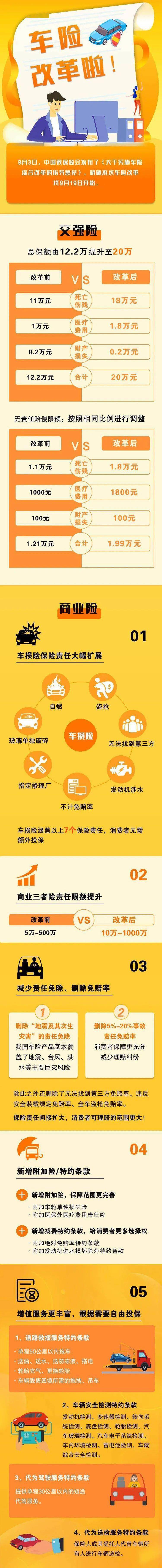 【白云·了解】车险新政策,昨天正式实施!改革"实惠"知多少?