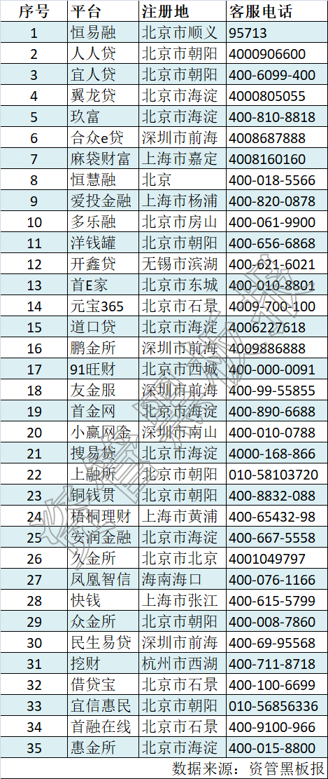 国家清理网贷平台名单(网贷平台清理政策)
