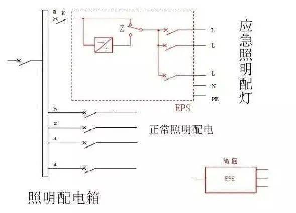 ibe消防应急照明及eps应急电源供电系统的设计