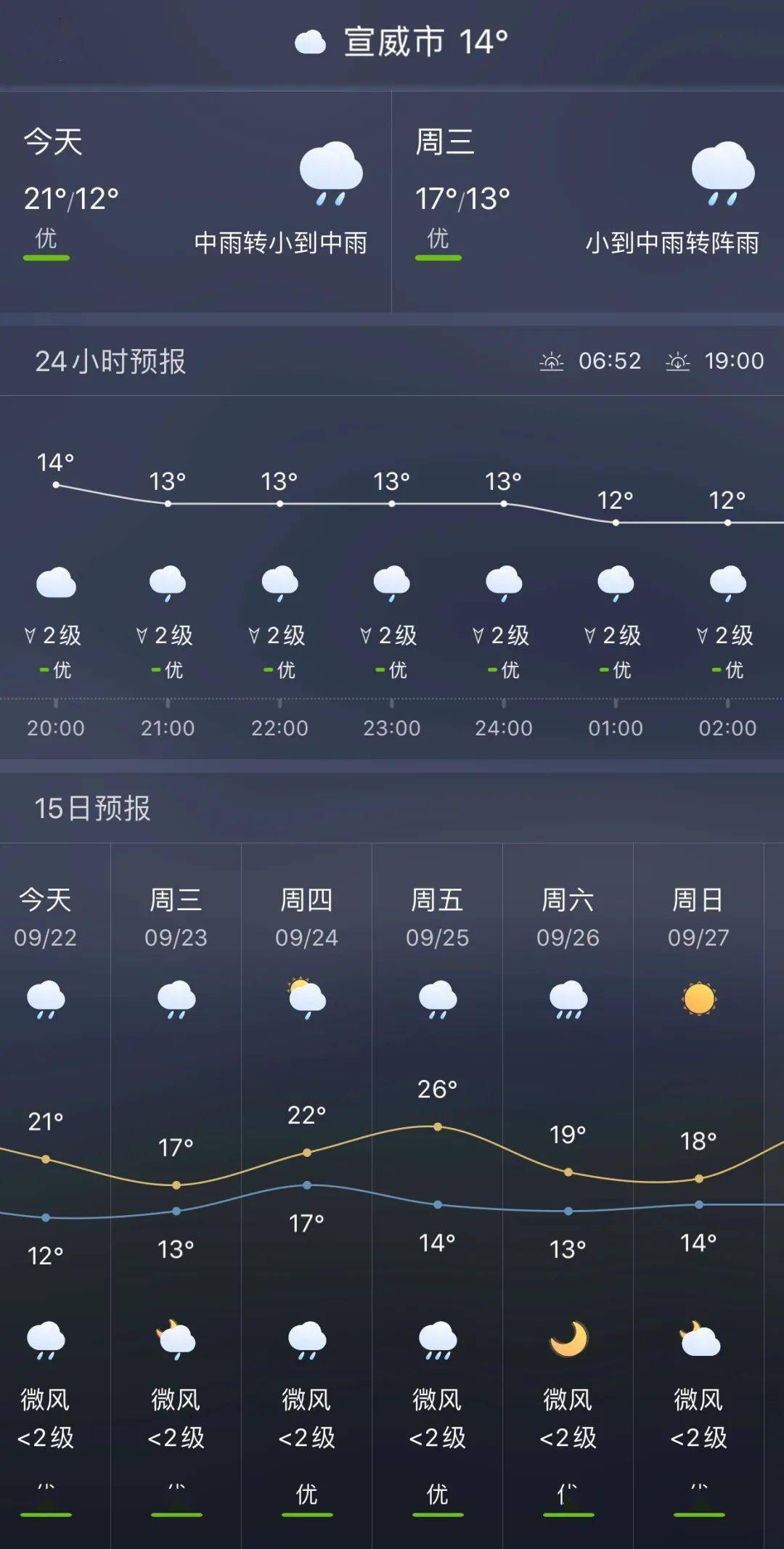 要變天了宣威未來24小時各鄉鎮天氣預報