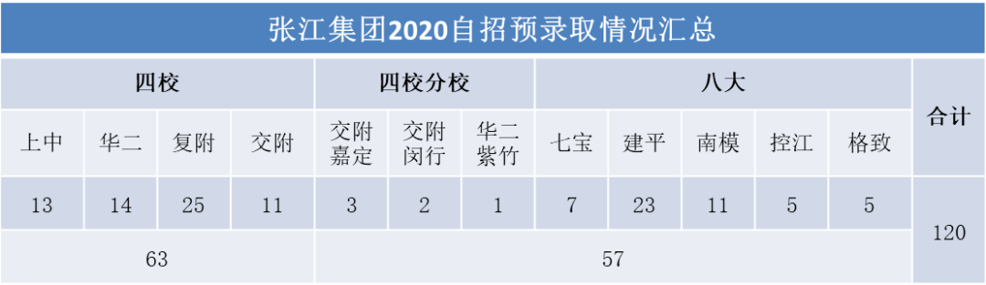 【直播】新中考首屆,如何應對2021新中考的機遇與挑戰?_青浦