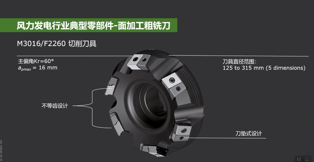 今晚八点,瓦尔特分享能源行业发力"新基建"的解决方案,不容错过!_刀具