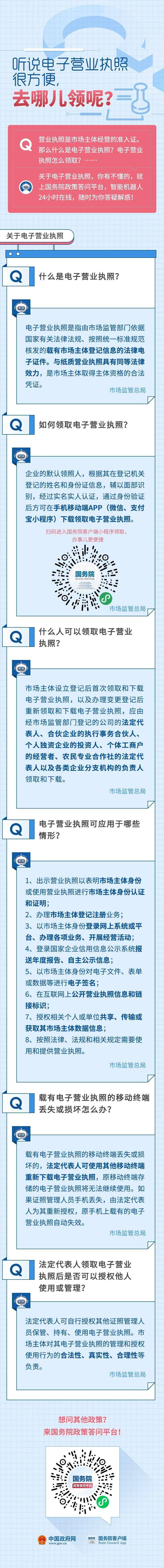 看這裡關於電子營業執照6問6答