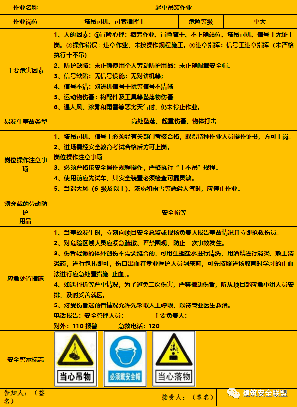 15个常见建筑施工岗位安全风险告知卡