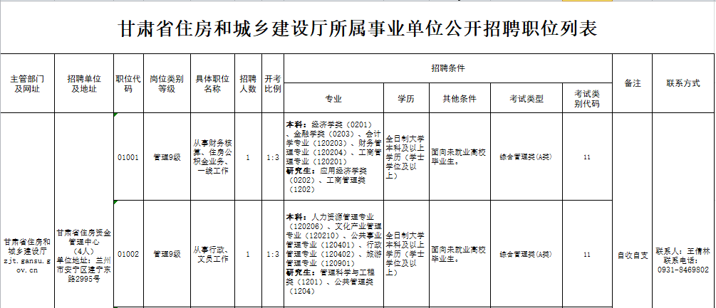 2020年甘肅省住房和城鄉建設廳所屬事業單位招聘公告