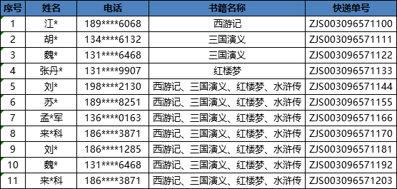 发货通知四大名著精装书籍发货啦可查询快递单号
